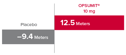 Additional endpoints from SERAPHIN: improvements in 6MWD at month 6