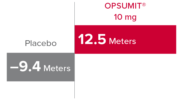 Additional endpoints from SERAPHIN: improvements in 6MWD at month 6